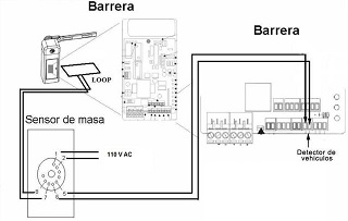 como_instalar_pluma_estacionamiento con sensor de masa